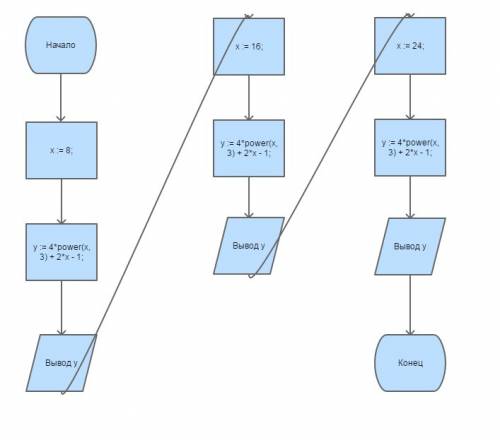 Зобразіть блок схему для розрахунку f=4x^3+2x-1, при x=8,16,24