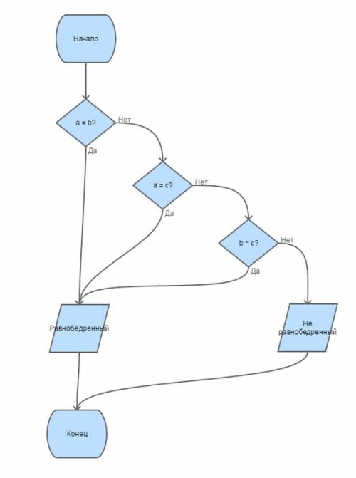 Please! составьте алгоритм на языке блок-схем для решения следующей : определить, является ли треуго