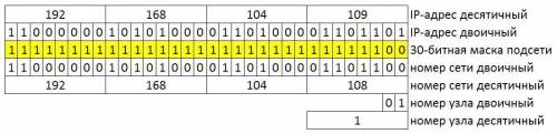 Для каждого адреса определите номер сети, номер узла, наибольшее возможное количество компьютеров в