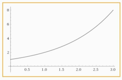 Решить графически уравнение 2^x=log x по основанию 0,5 ,!