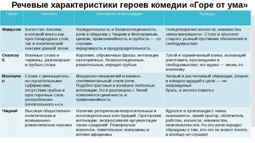 Выписать не менее 10 прецедентных текстов (горе от ума, 2 действие)