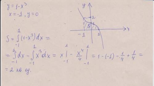 Вычислите площадь фигуры ограниченной y=x2+1, x=3, y=0