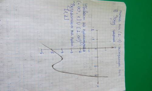 Исследовать функцию и построить ее график y=2x^3-9x^2+12x-9