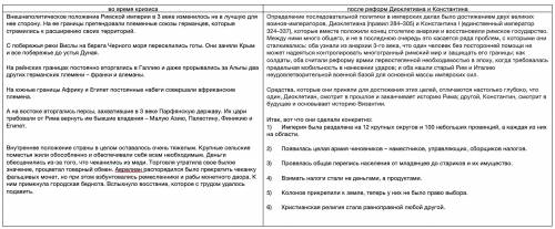 Сравните положение римской империи во время кризиса (см. п.53) и после реформ диоклетиана и констант