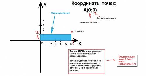 Пропустила тему! известно, что точки а, в, с и d-вершины прямоугольника. дано: а(0; 0); в(0; 1); с(6