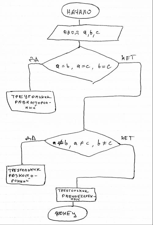 Даны стороны треугольника опредилить и вывести на экран, выяснить является ли он равно бедренным, ра