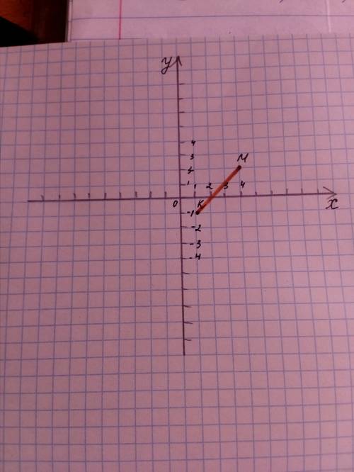 Отметьте на координатной плоскости точку а 1 и минус 1 и м 4 и 2 проведите отрезок к м