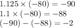 1.125 \times ( - 80) = - 90 \\ 1.1 \times ( - 80) = - 88 \\ ( - 90) - ( - 88) = - 2