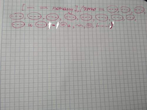 Большой синтаксический разбор предложения 1)единство внутренней и внешней красоты - это эстетическое
