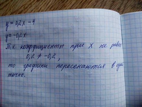 Каково взаимное расположение графиков функций y=0,2x-4 y=-0,2x