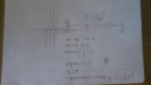 50 ! 2 исследовать функции и построить их графики y=-(x/(x+2))^2 y=-(2x+3)e^2(x+2)