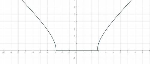 Постройте график уравнения (x-y+2)(x+y-2)=0.сколько точек пересечения имеет график данного уравнения