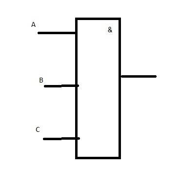 Постройте логические схемы по формулам: f=(a& b& c)