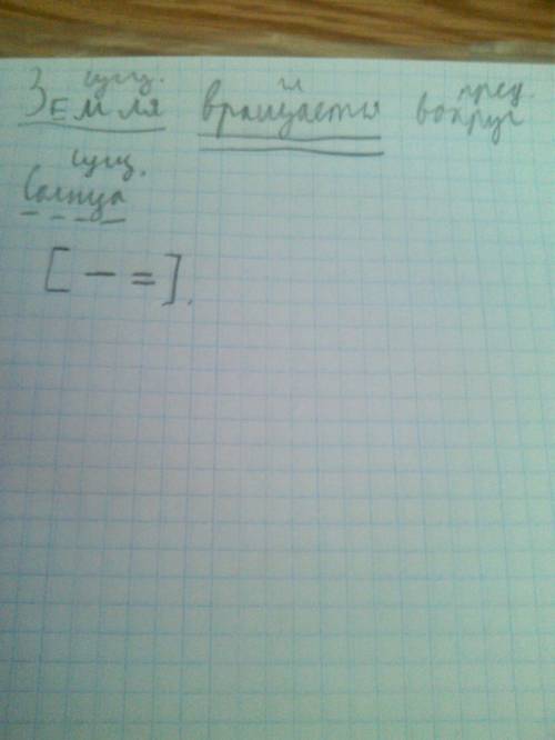 Синтаксический разбор предложения земля вращается вокруг солнца