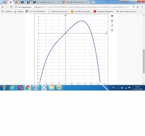 Исследовать ф-цию и построить её график f(x)=-x^4+8x