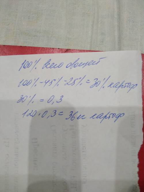 120кг-всього 45%-капусти 25%-моркви решта-картопля відповідь