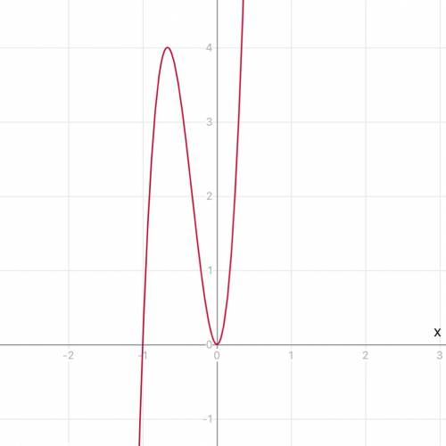 Іть дослідити на екстремум y=27(x^3+x^2)