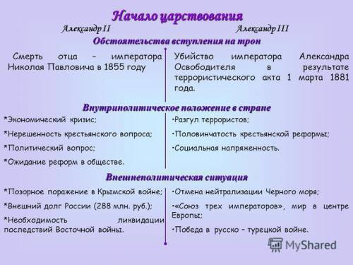 Александр 1 николай 1 александр 2 александр 3 реформы сравнить