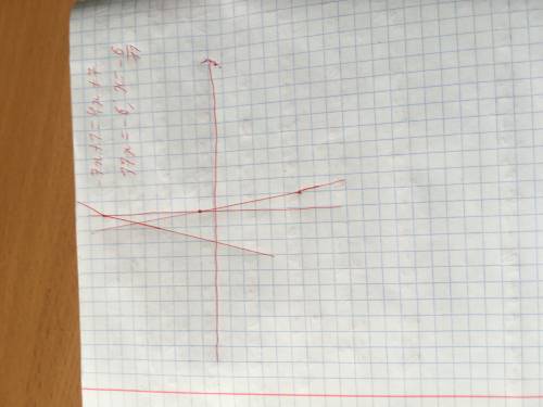 Найдите координаты точек пересечения графиков функций у=-7х+1 и у=4х+7