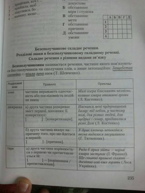 Іть. познач правильну характеристику частин безсполучникового речення а) рівноправні б) нерівноправн