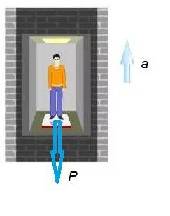 Лифт начинает движение вверх с ускорением а = 4,9 м/с2. определить силу, с которой человек массой 60