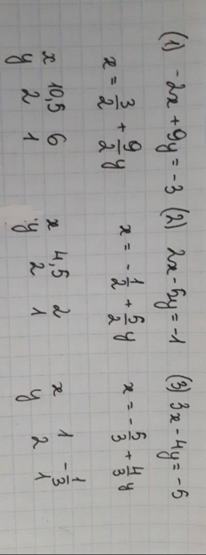 Докажите, что прямые -2x+9 y =-3 , 2x -5y =-1 и 3 х -4у =-5 пересекаются в одной точке .каковы коорд