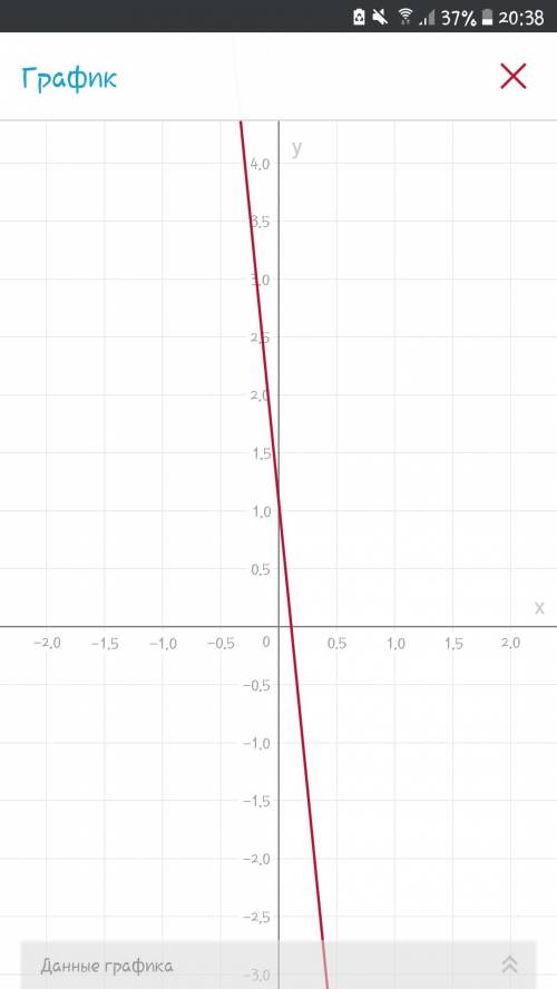 Постройте,,график функции: y=1/-0,1x+1,1