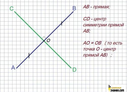 Построй цветным карандашом ось симетрии a b