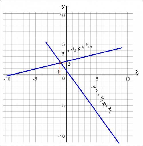 Решить систему уравнений графическим не сложения! ): {4x+3y=2, {x-4y=-9