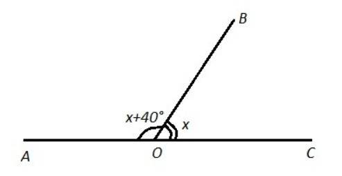 Найдите углы aob и boc если угол аоb на 40 градусов больше чем угол boc а угол aoc- развернутый.пост