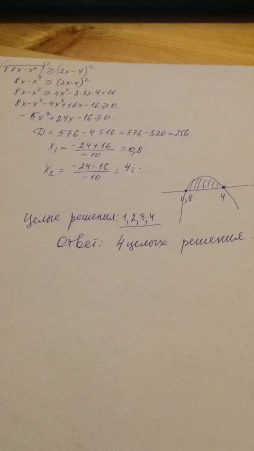 Найдите число целых решений неравенства