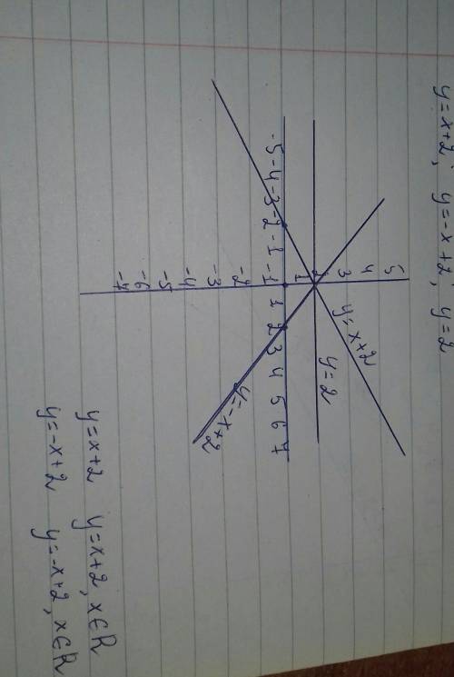 Постройте в одной и той же системе координат графики функций y=x+2; u=-x+2; y=2