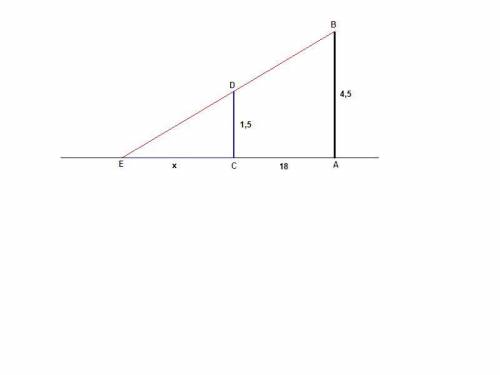 Человек ростом 1.5 м стоит на расстоянии 18 м от столба на котором висит фонарь на высоте 4.5 м найд