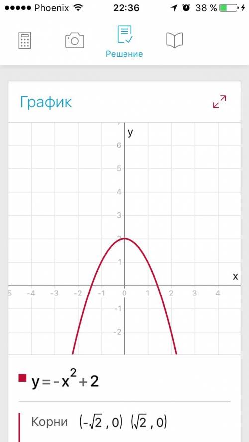 Постройте график функции у=-х^2+2. определите, проходит ли график функции через точку а (-4; 18).