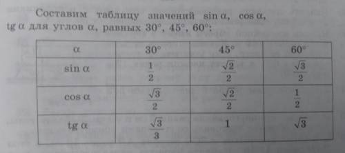 Дано: cos альфа=√3/2.найдите sin альфа