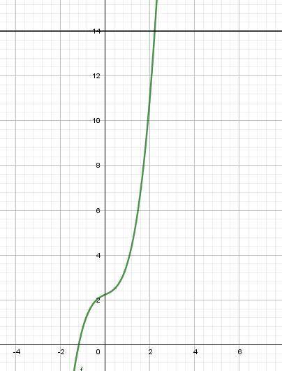 x^3 + \sqrt{2x+5} = 14