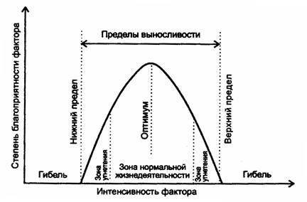 1.что такое толерантность? что характеризует кривая толерантности? 2. что такое адаптация? какую рол