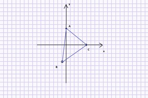 Постройте триуголник abc, если a(0; 4),b(-1; -4),c(5; 0)