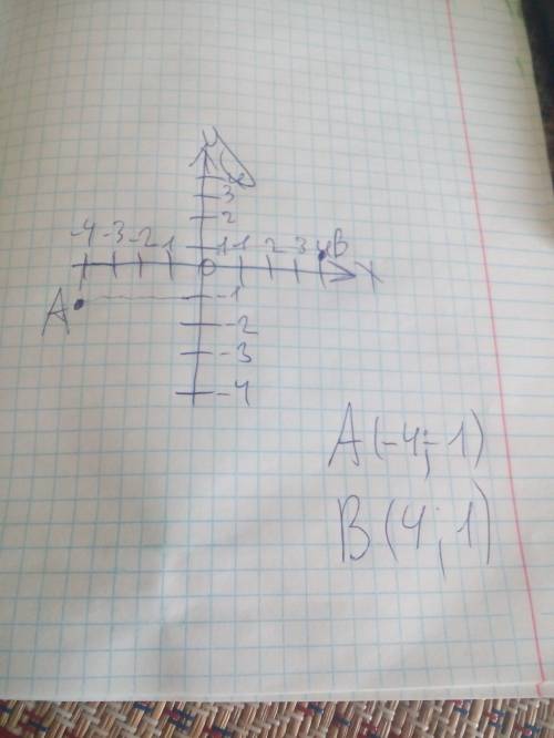 Отметьте на кординатной плоскости точку а (-4; -1)и точку в координаты которой равна модулям точки а