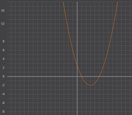 Y=0,5x^2-3x+2,5 нужно начертить график. распишите всё.