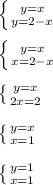 \left \{ {{y=x} \atop {y=2-x}} \right.\\\\ \left \{ {{y=x} \atop {x=2-x}} \right. \\\\ \left \{ {{y=x} \atop {2x=2}} \right. \\\\ \left \{ {{y=x} \atop {x=1}} \right.\\\\ \left \{ {{y=1} \atop {x=1}} \right.