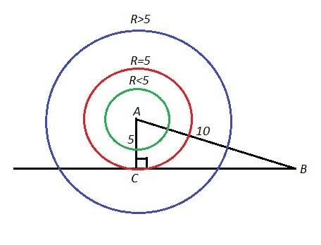 Впрямоугольном треугольнике abc (угол c=90 градусов) ab=10,угол abc=30 градусов. с центром в точке a