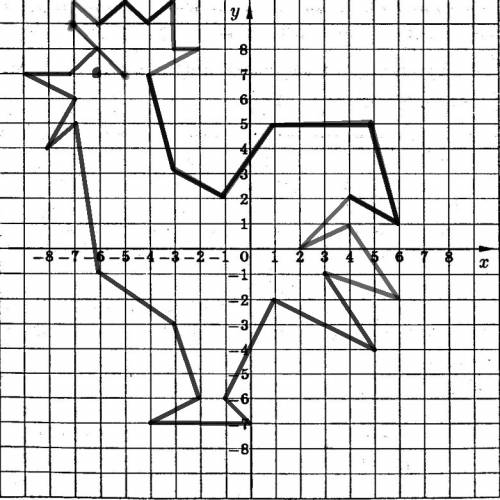 Нарисовать фигуру по кординатам -5,7), (-7,9), (-5,10), (-4,9), (-3,10), (-3,8), (-2,8), (-4,7), (-3