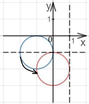 Запишіть рівняння кола, в яке переходить коло (х+1)²+(у+1)²=1 при паралельному перенесенні, яке зада