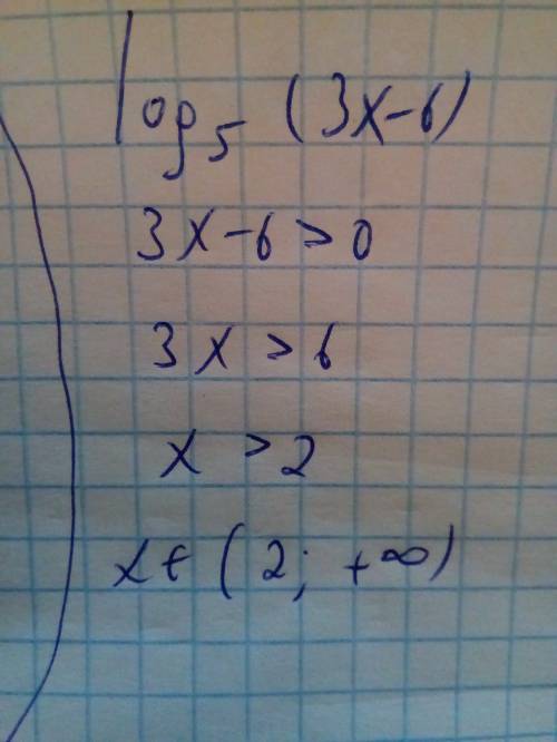 Знайдіть область визначення функції: y = log5(3x-6)