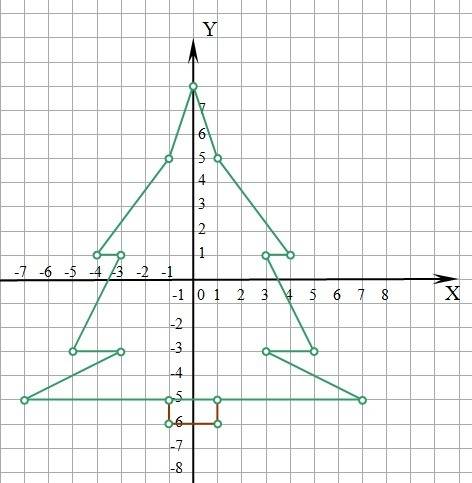 Нарисуйте елочку на координатной плоскости: (-1; -; -; ; -; -; ; -; -; ; ; -; ; -; -; 8)