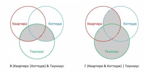 Втаблице запросы к поисковому серверу. для каждого запроса указан его код – соответствующая буква от