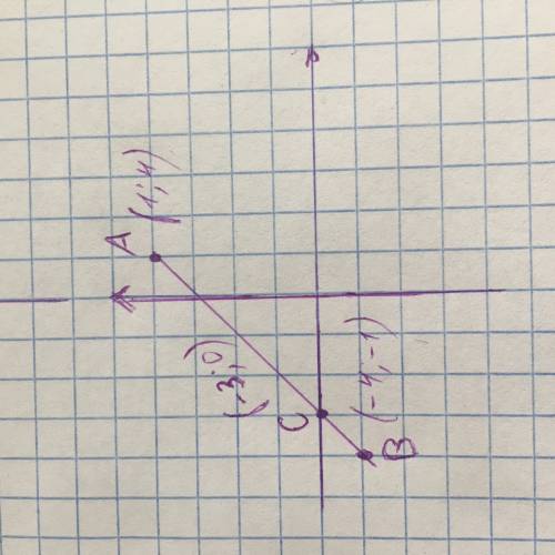 Отметьте на кординатной прямой а (1; 4) и в (-4; -1).проведите отрезок ав.найдите координат точки пе