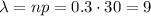 \lambda=np=0.3\cdot30=9