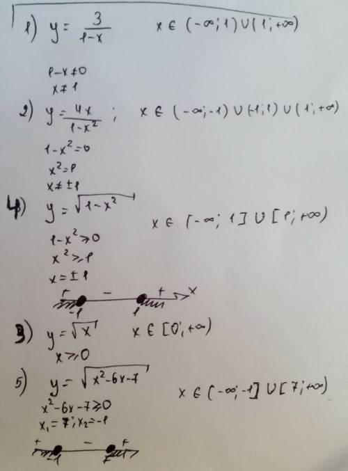 Написать область определения. 1) y= 2) y= 3) y=√x 4) y= 5) y=